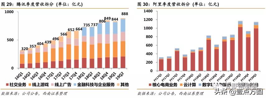 阿里和腾讯谁更有前途,腾讯与阿里谁更胜一筹
