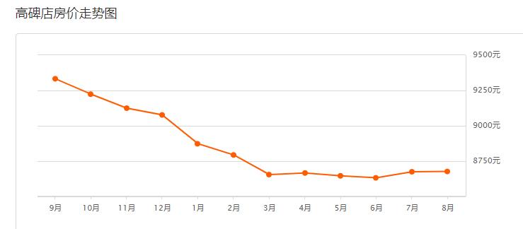 保定定兴二手房最新出售,保定定兴18年房价