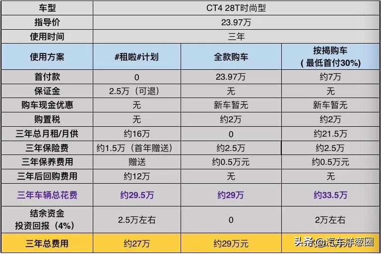 长租车未来前景,长租车是什么