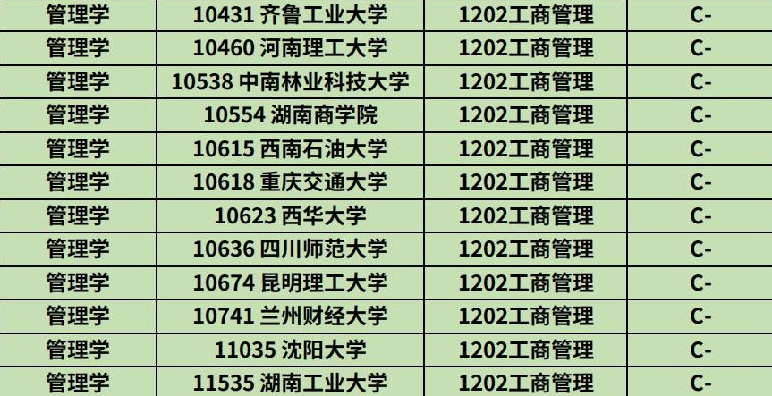 热门专业企业管理专业,工商热门专业有哪些