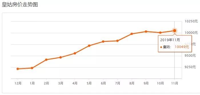 沈阳3月份各区房价一览表,带你了解沈阳今年房价走势