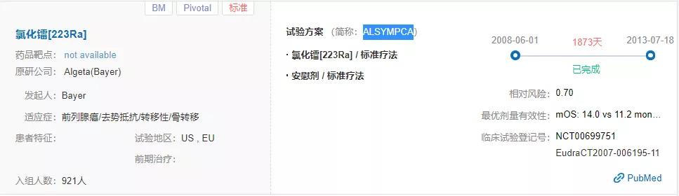 氯化镭223进医保后价格,氯化镭223有望进医保吗