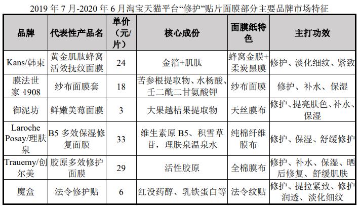 爱美客医美概念股,爱美客医美行业现股价