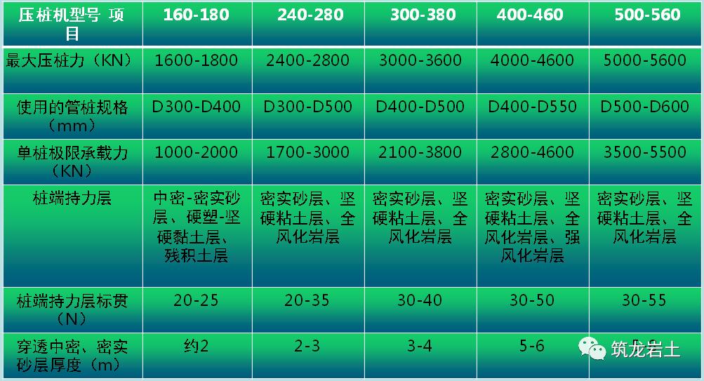 预制管桩静力压桩施工全过程,静压施工预制管桩的截桩方法