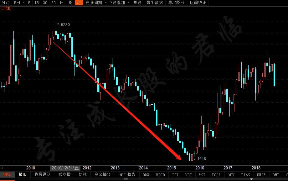 发布定增预案后股价几乎跌停,股票业绩大增结果连续跌停