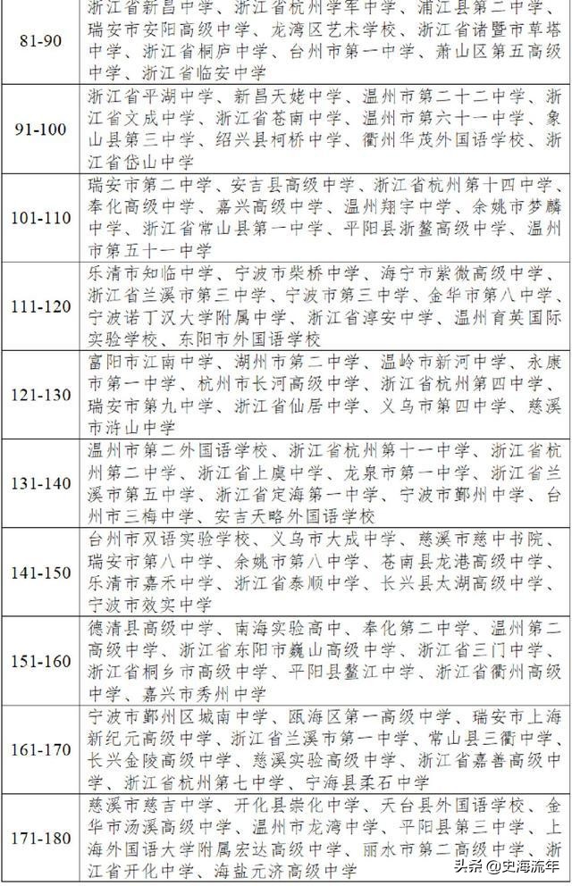 浙江省十大民办高中排行,浙江最差民办高中排名