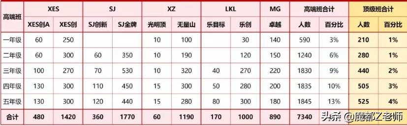 摇号落地，再谈上海机构的奥数班和高端班，真的难说再见吗？
