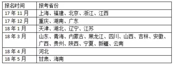 报考公务员有哪些途径,报考公务员的流程及准备工作