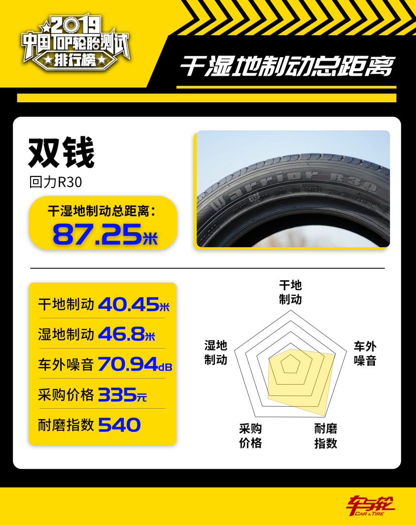 国产汽车轮胎排行榜前十名品牌,200-300轮胎性价比排行榜