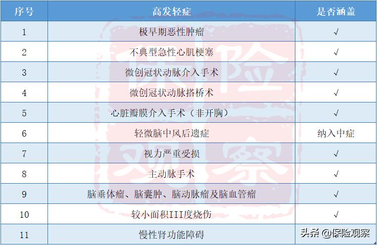 信泰重疾保险靠谱吗,信泰人寿重疾保险产品