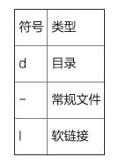linux基本权限解读,linux权限怎么用
