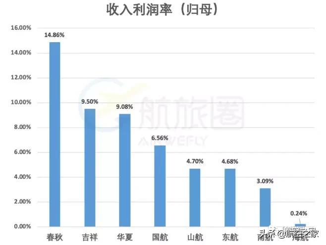 春秋航空准点率怎么样,2021国内航空准点率排行