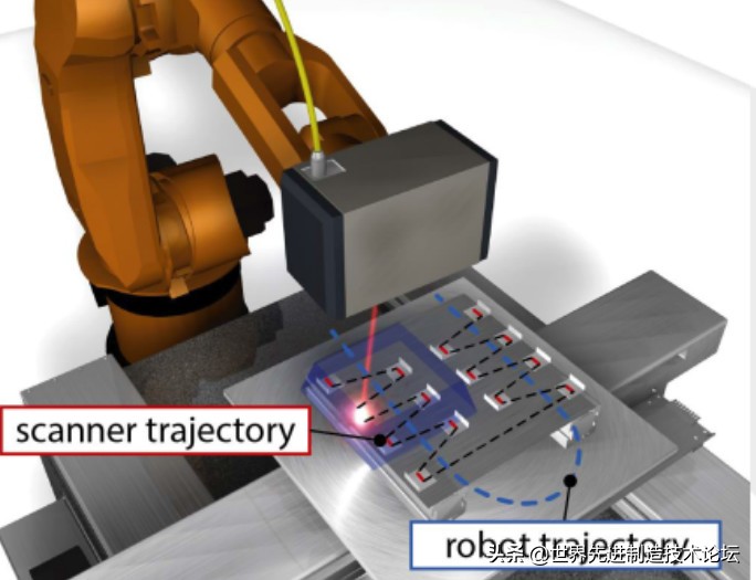 塑料件激光焊接工艺详解,德国汽车激光焊接工艺