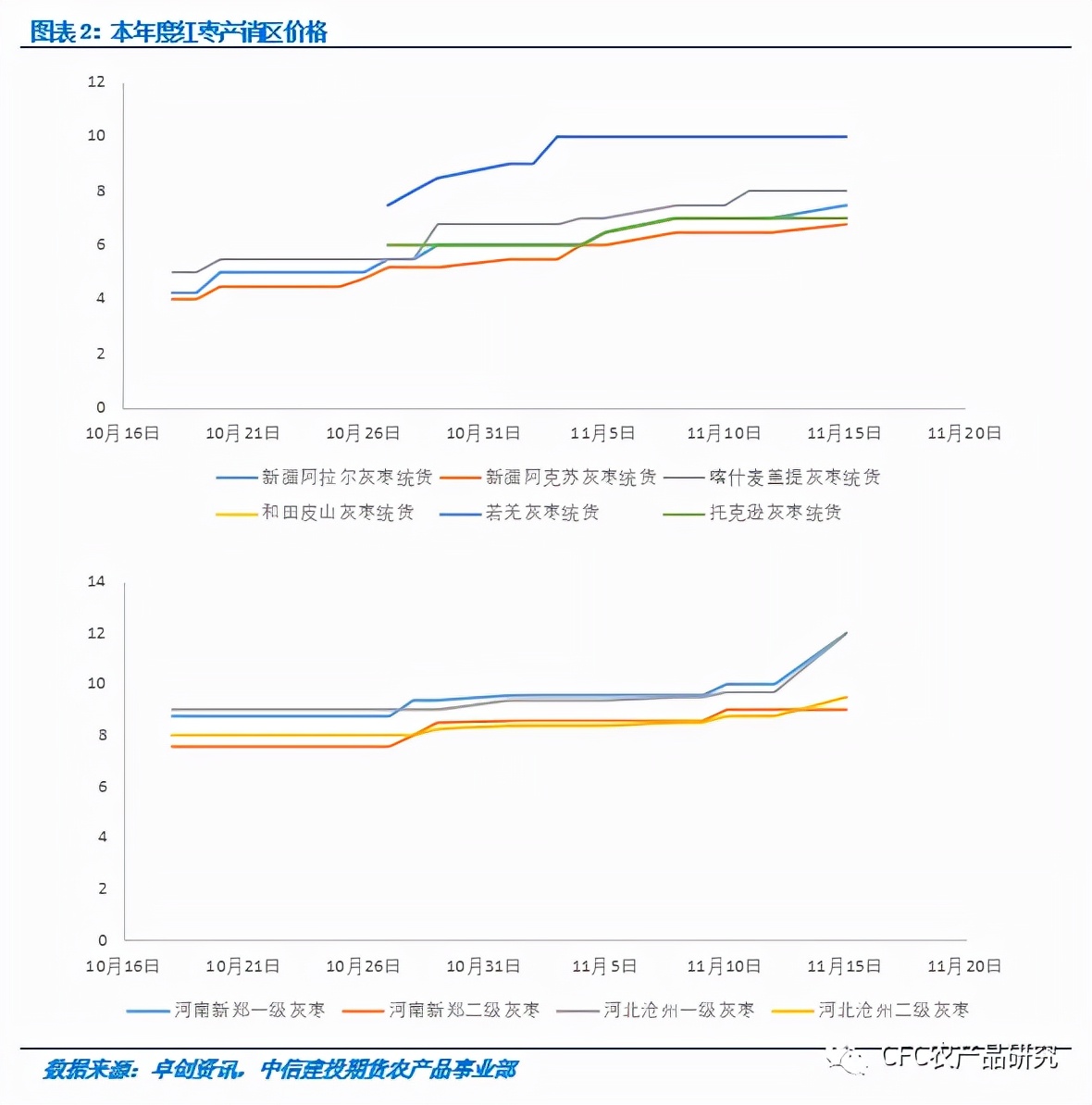 苹果或仍在积极研发可折叠手机,苹果新机上市利好哪些