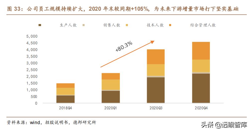 利元亨：专注智能制造，国内锂电池制造装备行业的领先者