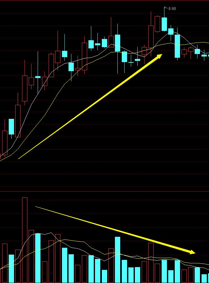 成交量均量线,120均量线