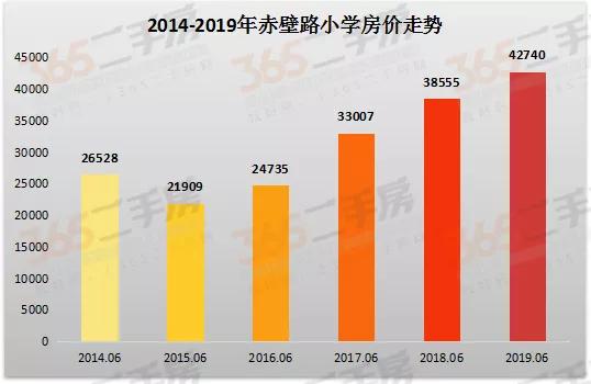 南京学区房有哪些小区,南京六合真正的学区房