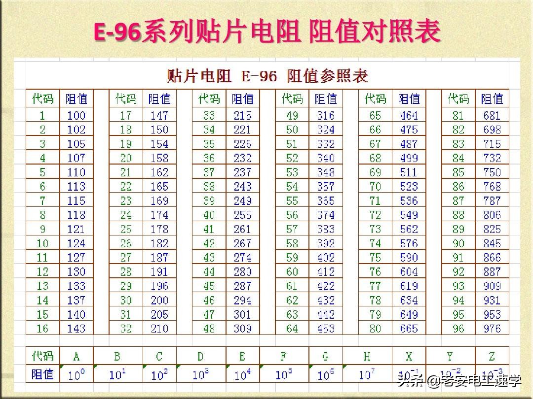 色环电阻怎么快速读出阻值,贴片色环电阻阻值识别方法
