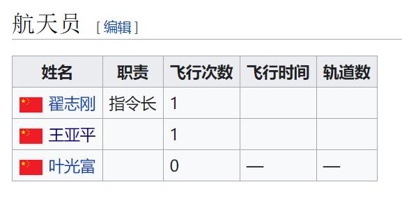 女航天员神舟13号,女航天员进入空间站要吃药吗
