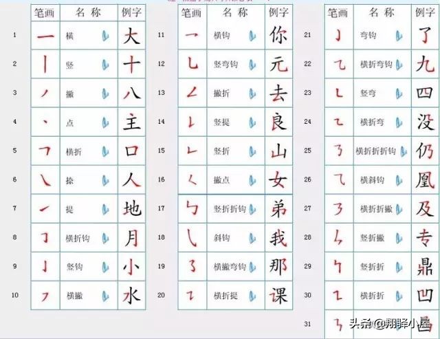 权威专家分享汉字正确的笔顺技巧,小学生喜欢写倒笔顺