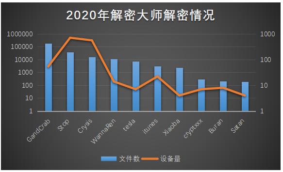 最近的勒索病毒事件,2018年8月全国猪瘟疫情