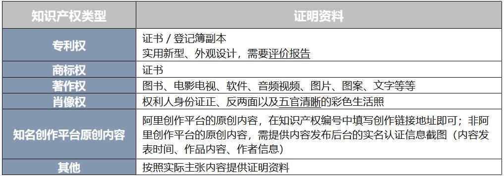 怎么申诉电商知识产权,电商平台知识产权投诉了怎么办