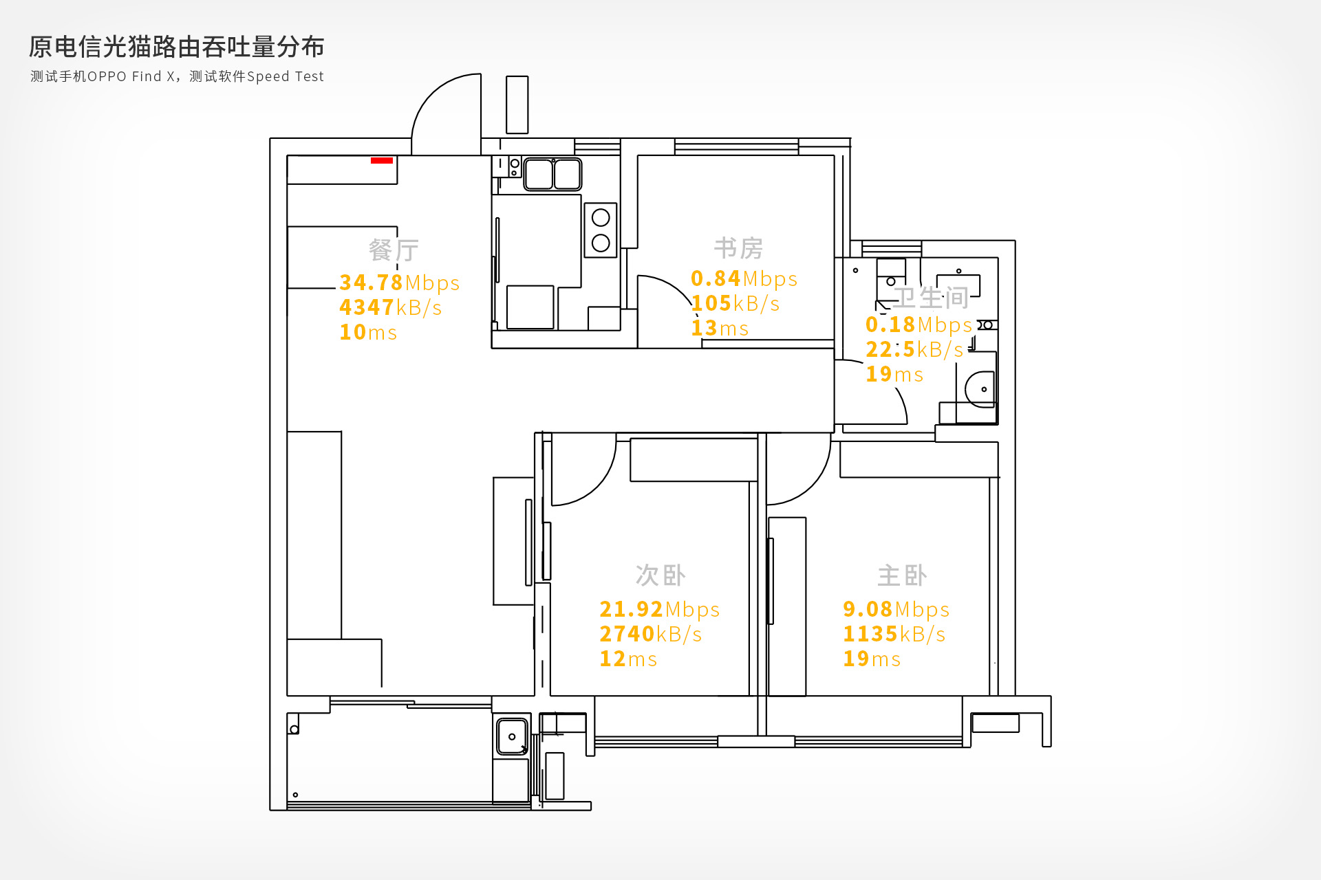 360全屋路由器m5,360全屋路由m5子母mesh