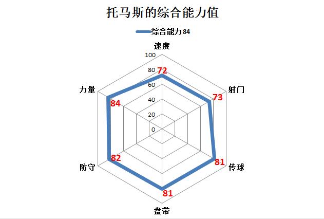 深度分析国米中场,马竞中场核心托马斯