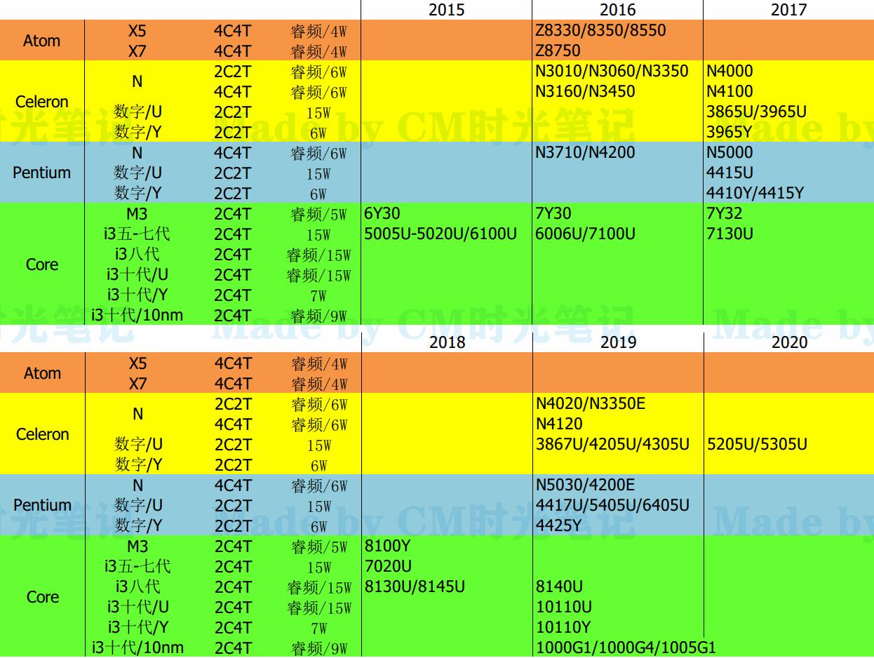 平价笔记本电脑推荐容量大,高性价比电脑intelcpu
