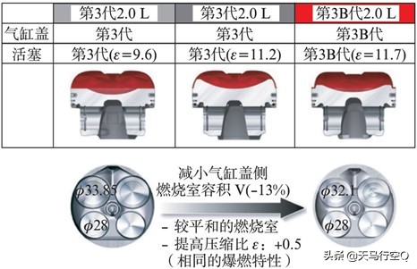 2009款奥迪a4l2.0tea888发动机,奥迪一代ea888和二代ea888的区别