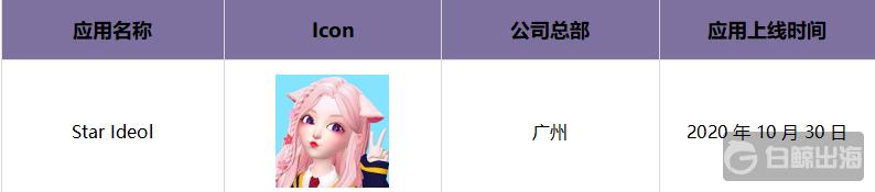 Q2*载下**增长最快的十款社交App，有三款来自一家公司