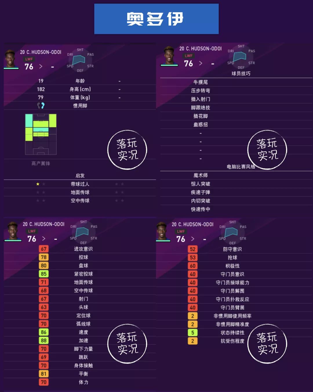 切尔西数据排名,英超切尔西总评