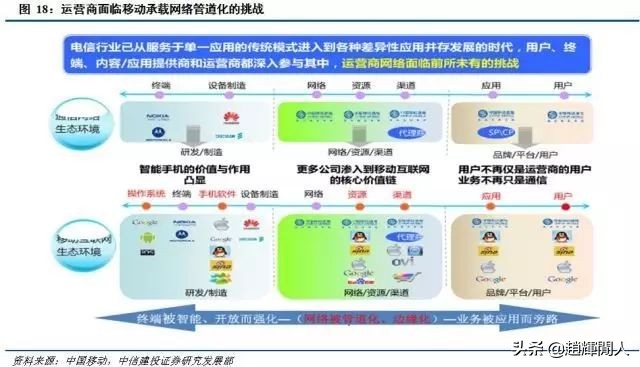中信建投运营中心位置,中信建投5g投资方向