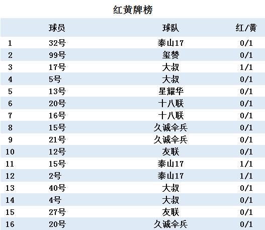 久诚2024春季赛会首发吗,久诚巅峰赛赛程