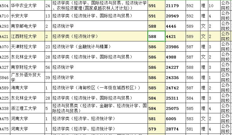 上海海关学院高分报考合适吗,上海海关学院提前批就业前景如何