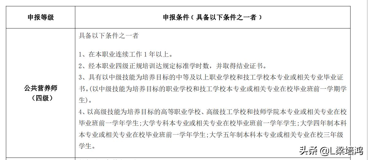 深圳公共营养师补贴条件,广东公共营养师报考条件