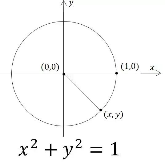 圆就是圆吗,圆可不可以不是圆的