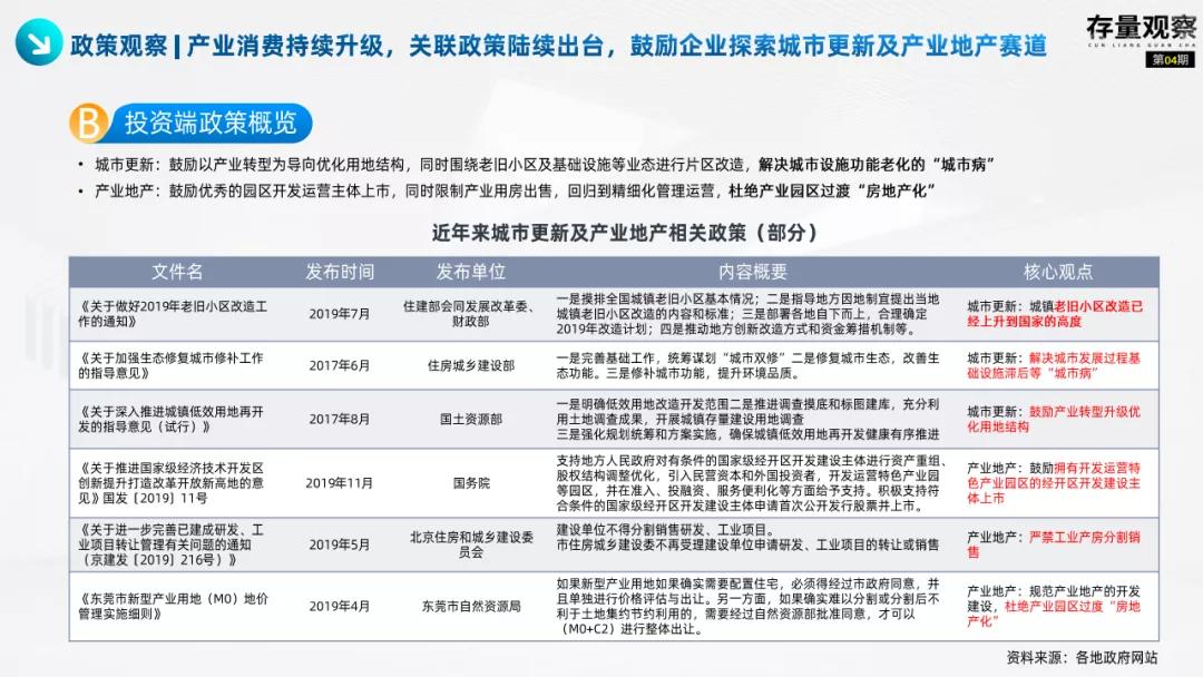 存量观察|“十四五”规划下的国企存量*局破**