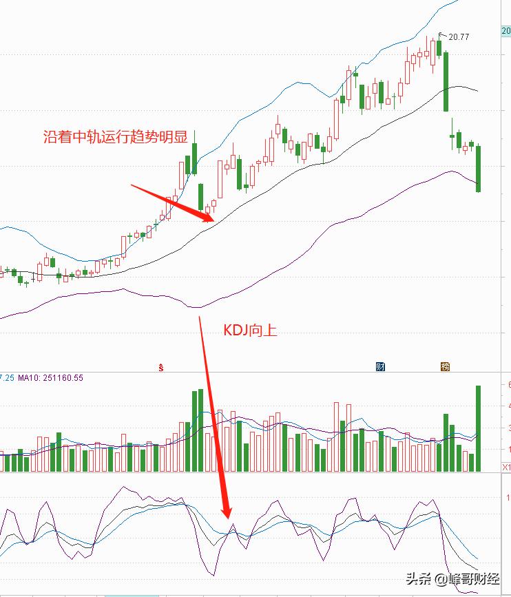 a股如何看出是量化资金操作的,a股股票怎么看