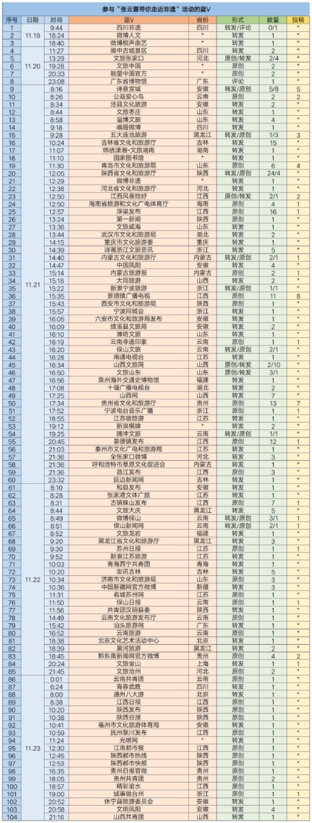 张云雷评价张云雷完整版,张云雷点评张云雷