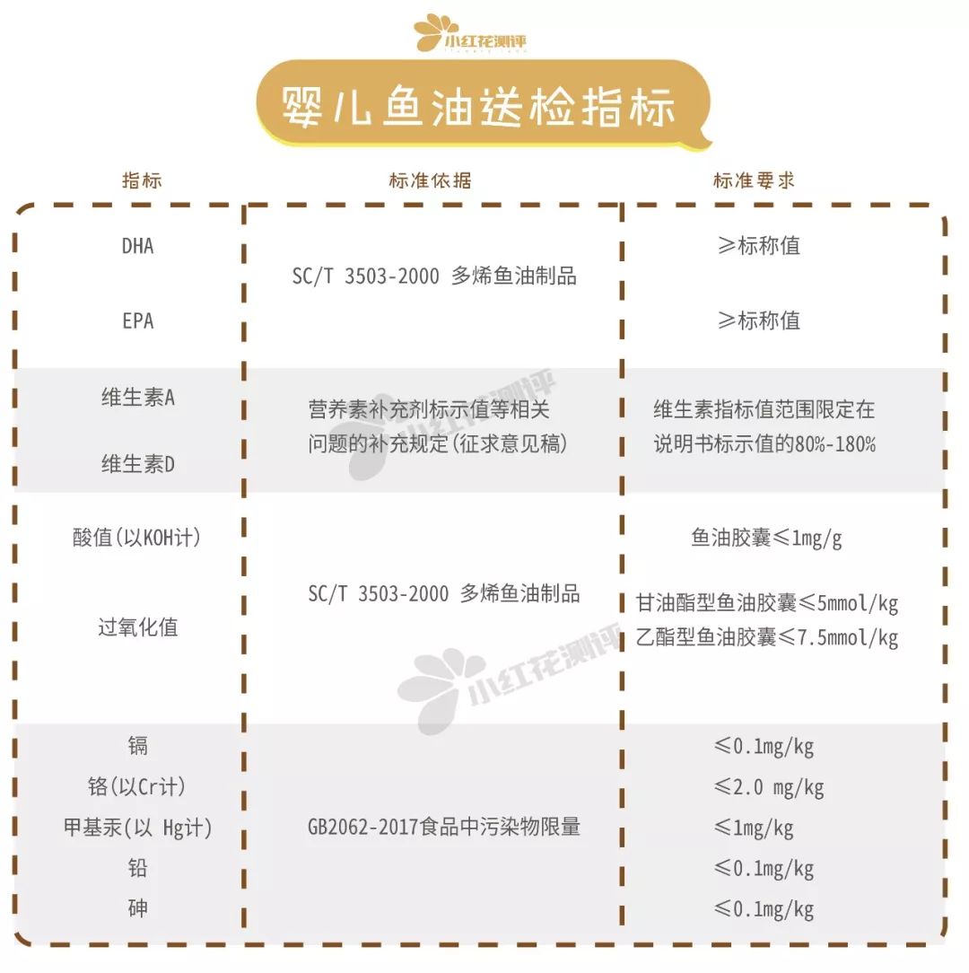 宝宝鱼油dha测评,儿童鱼油测评红黑榜