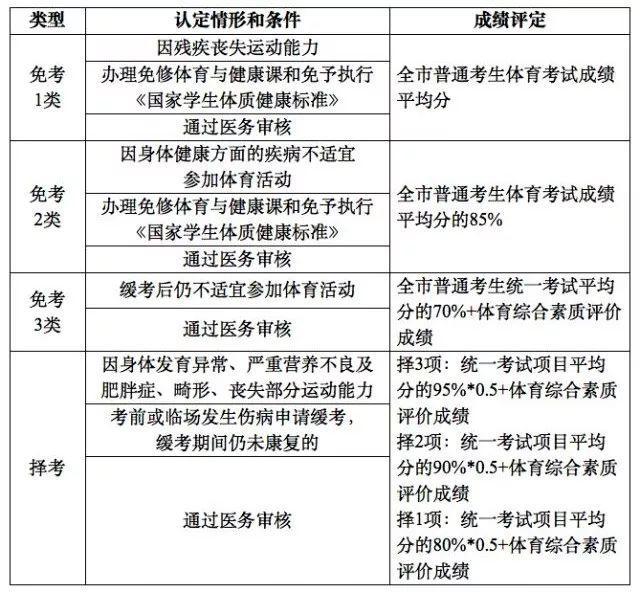 广州中考体育70分,广州中考体育排球满分标准
