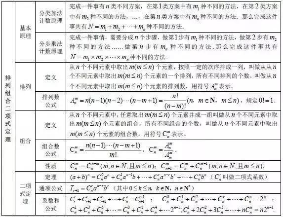 数学公式大全集简单易懂,数学公式大全解题技巧