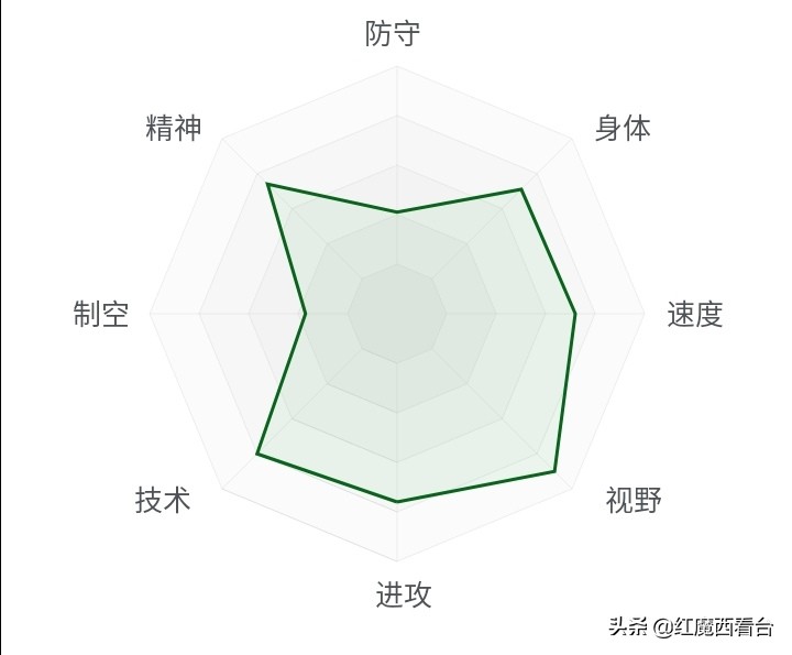 德布劳内10大远射,德布劳内世界顶级前腰