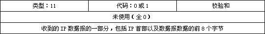 计算机网络icmp作用,计算机网络基础icmp名词解释