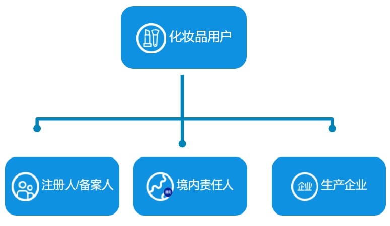 化妆品注册备案信息服务平台,化妆品注册备案信息表在哪儿下载