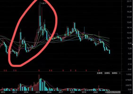 苏宁集团董事长张近东投资恒大,张近东完全退出苏宁了吗