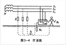 头疼的专业知识,头疼怎么学习