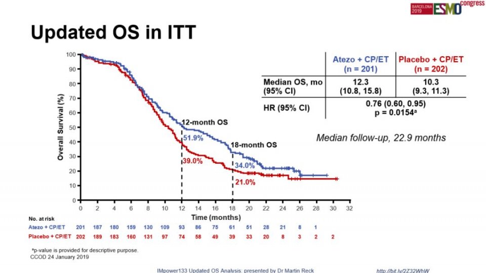 肺癌的免疫治疗方法有哪些,肺癌的免疫治疗