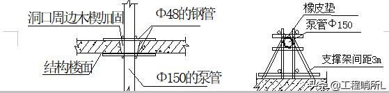 碧桂园土建工程施工工艺标准,碧桂园建筑装饰安全文明施工方案